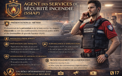 Agent des services de sécurité incendie (SSIAP1)