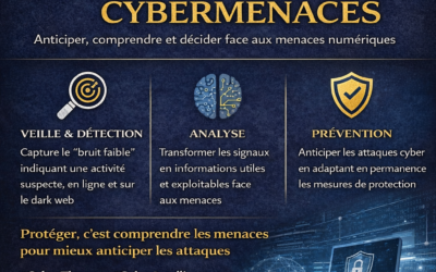 Le renseignement sur les cybermenaces : anticiper, comprendre et décider dans un environnement numérique hostile
