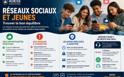 Les réseaux sociaux et les jeunes : Opportunités, défis et moyens de protection