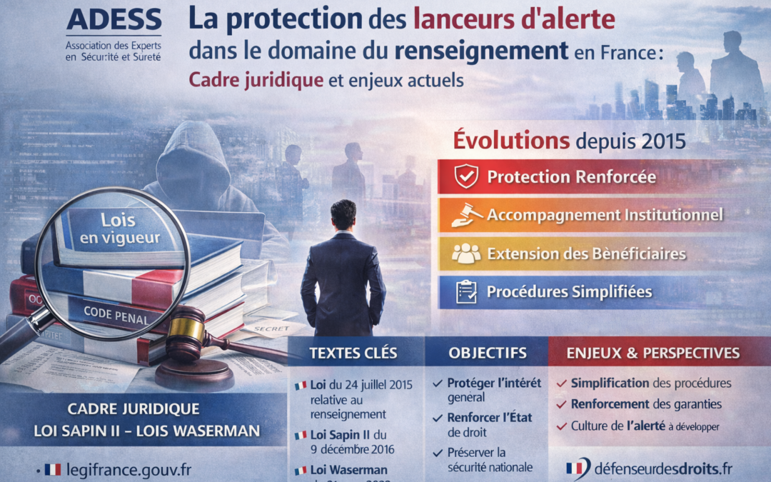 La protection des lanceurs d&rsquo;alerte dans le domaine du renseignement