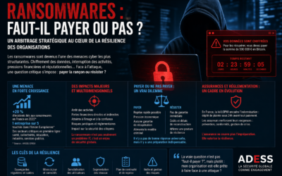 Ransomwares : payer ou non ? Un arbitrage stratégique au cœur de la résilience des organisations