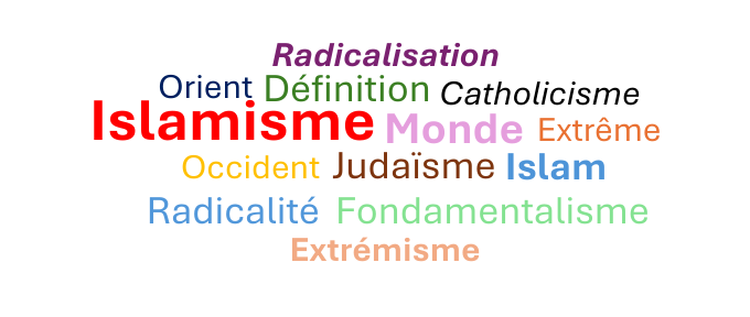 Islamisme : guide lexical 