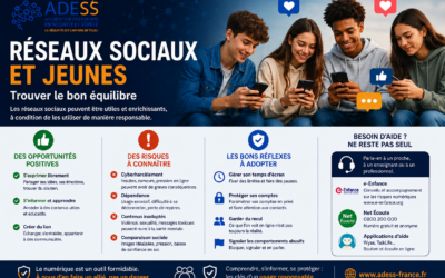 Les réseaux sociaux et les jeunes : Opportunités, défis et moyens de protection