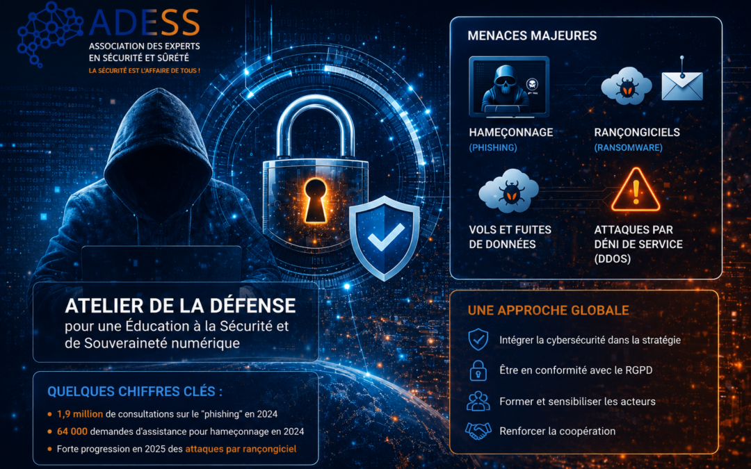 Panorama stratégique de la cybersécurité : risques, cybercriminalité et protection des données