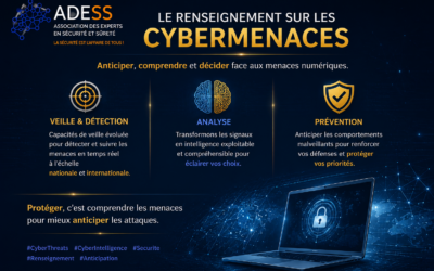 Le renseignement sur les cybermenaces : anticiper, comprendre et décider dans un environnement numérique hostile